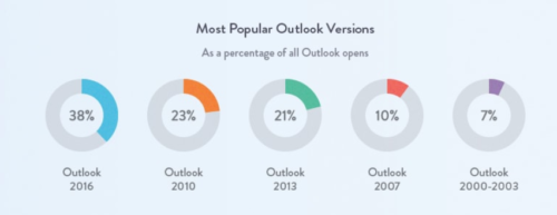 Email Client Market Share and Popularity - Litmus