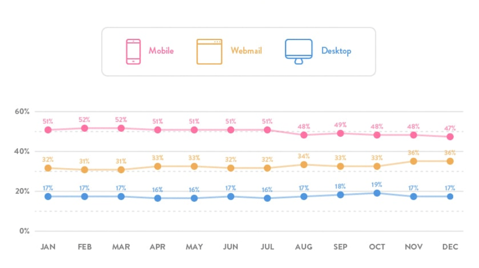 Email Client Market Share and Popularity - Litmus