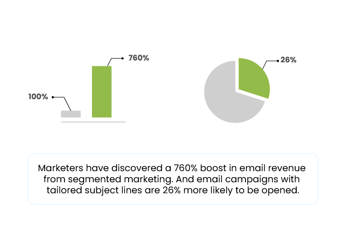 Segmented marketing benefits