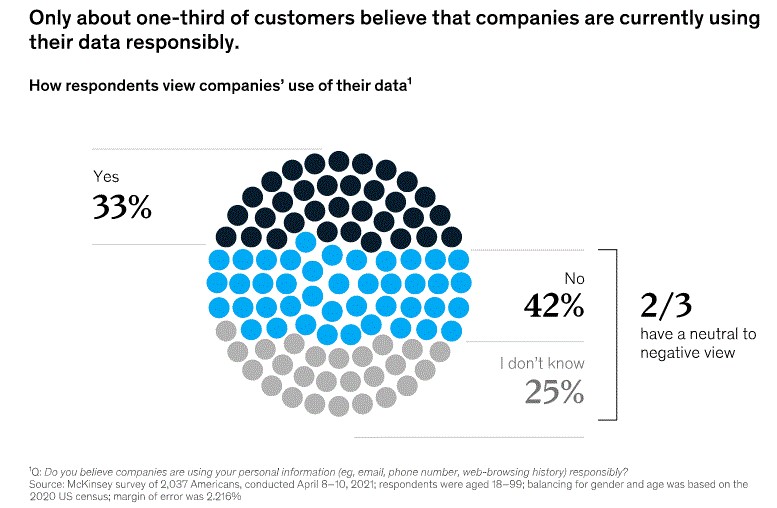 Customer beliefs in company data use