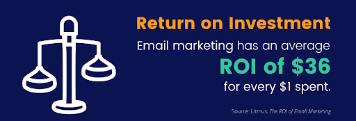 Email marketing average ROI