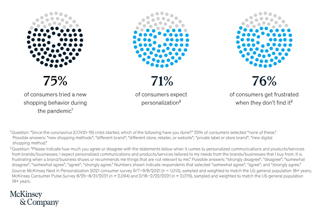 McKinsey & Company statistics about the threats of nonpersonalized communication