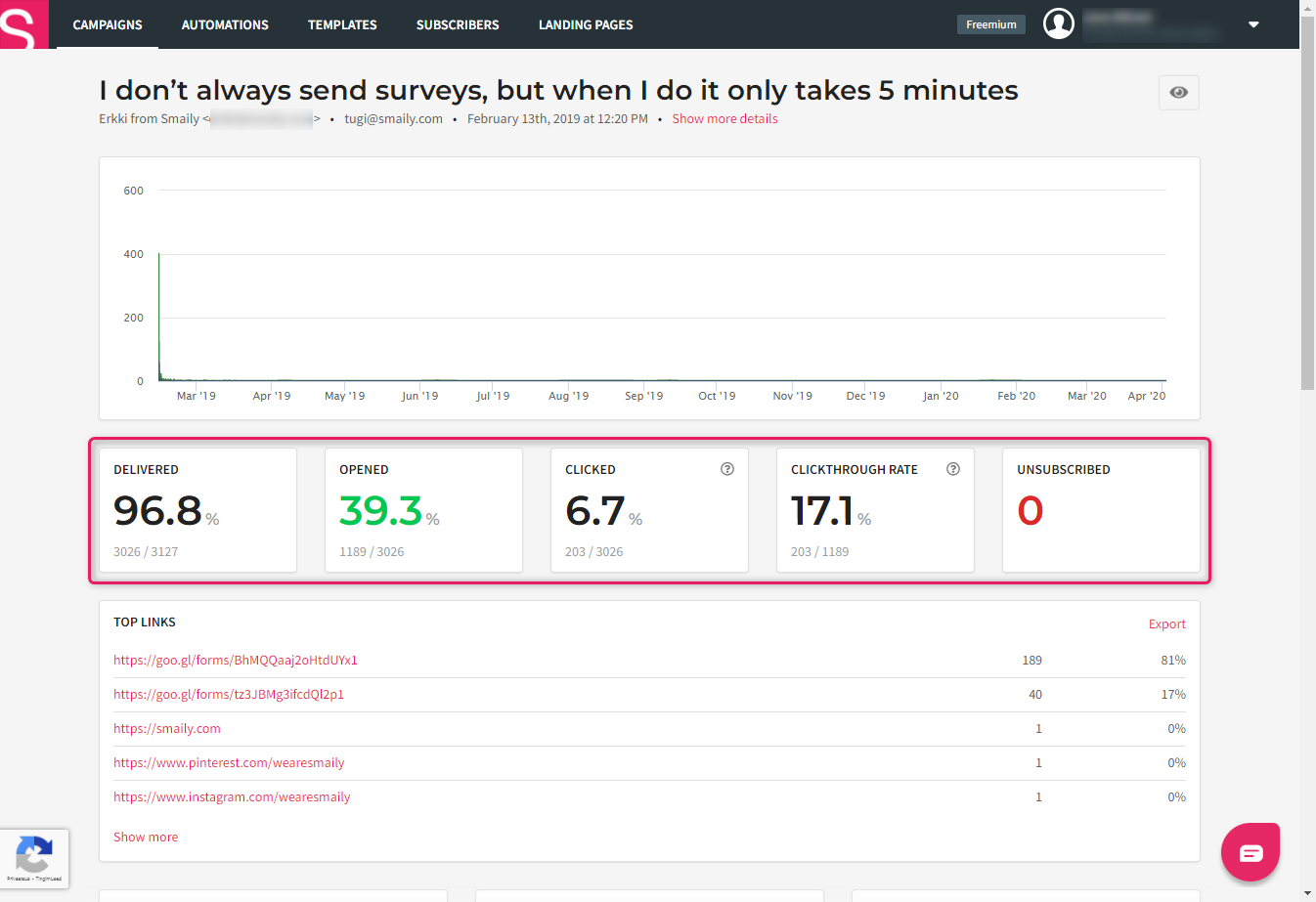 Micro Conversions - Smaily Analytics