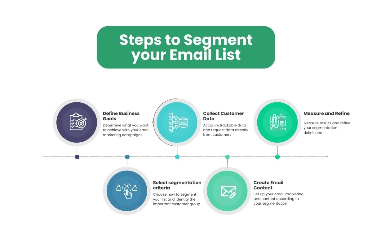 Steps for segmenting your mailing list