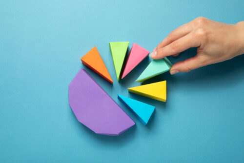 A pie chart from where a hand is taking a little sector of it