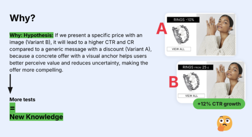 Email Hypothesis Example