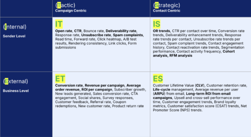 Metrics Measuring the Right Things